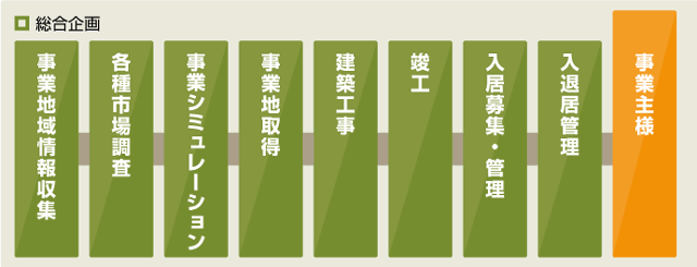 �������t���[