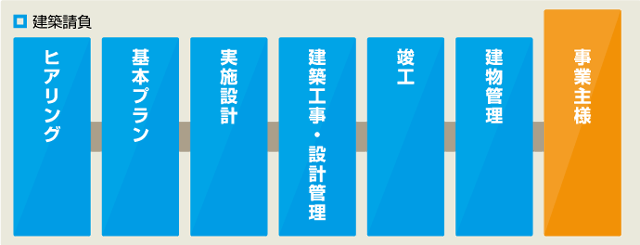 ���z�����t���[