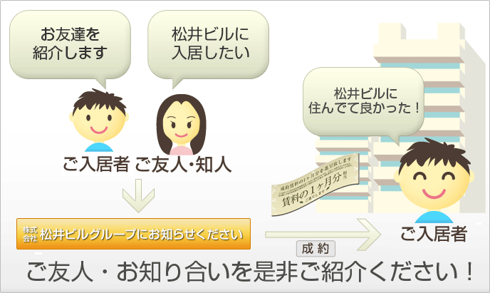 �������ҁE�������\��҂̕��K���I�I����1���~���������L���b�V���o�b�N�I�I